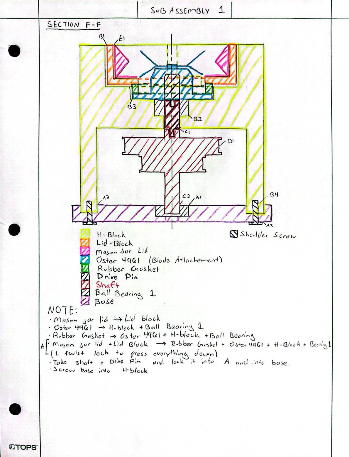 Hand-drawn colored cross-section of the mixer sub-assembly showing the H-Block, lid block, mason jar lid, Oster blade, gasket, drive pin, shaft, and bearing
