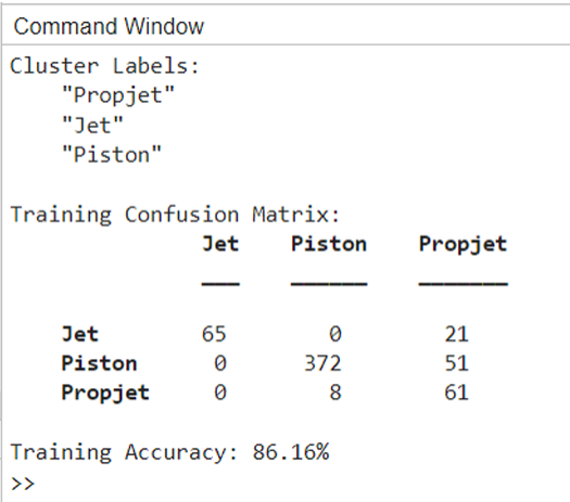 MATLAB command window showing aircraft engine classification confusion matrix and training accuracy